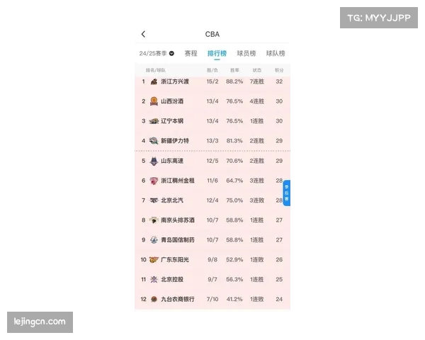 山东约翰逊替补18分 外援轮换效果未达预期需优化配置